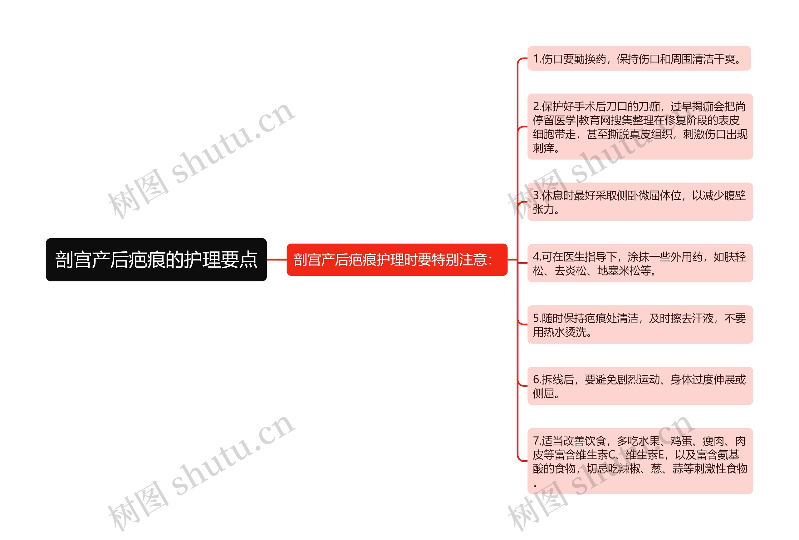 剖宫产后疤痕的护理要点思维导图