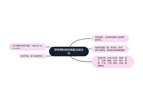 野鸡草的用法用量|功能主治