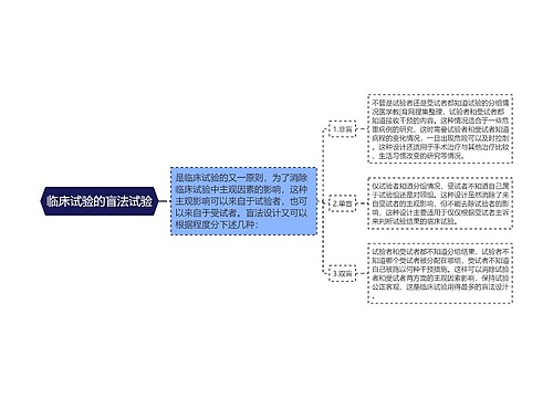 临床试验的盲法试验