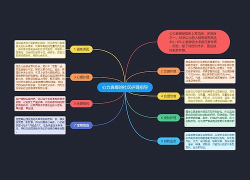 心力衰竭的社区护理指导