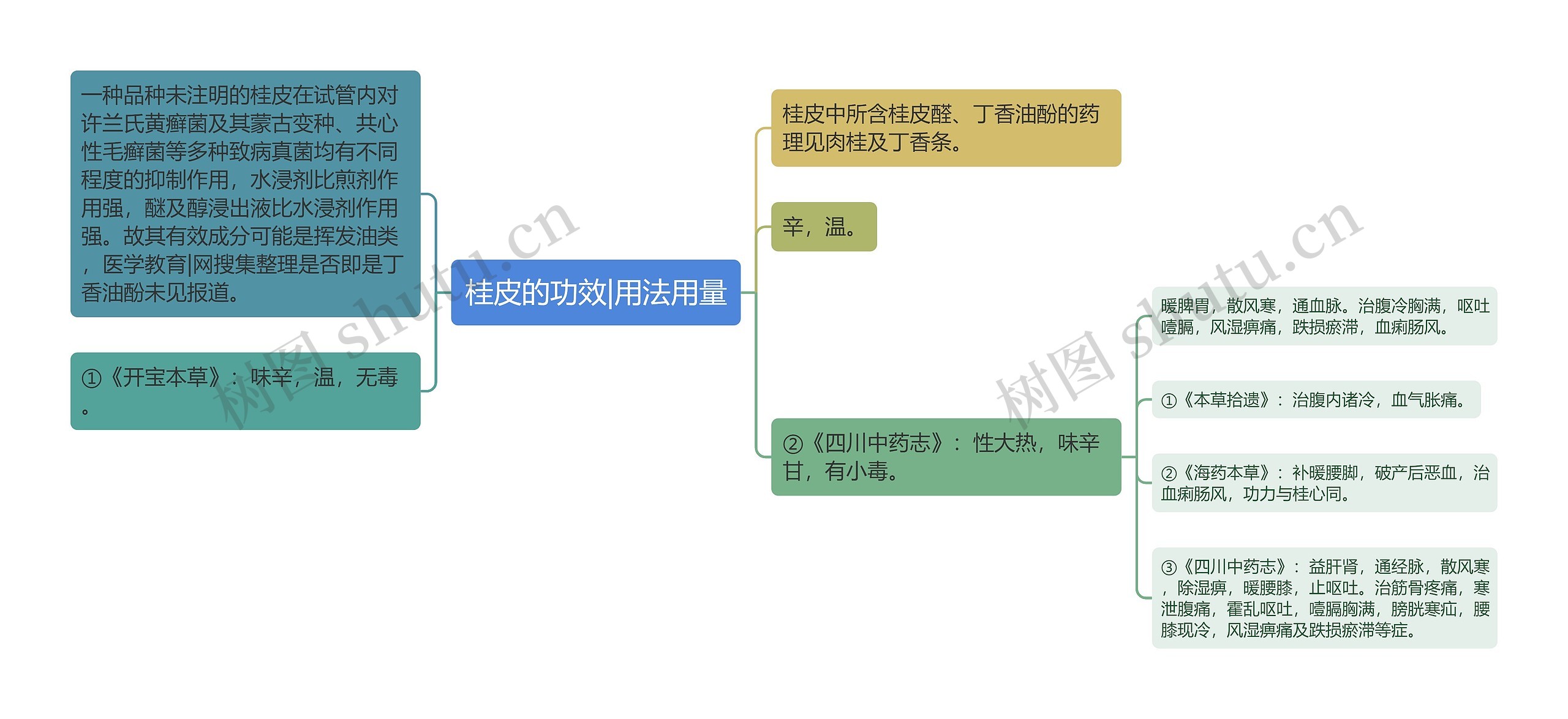 桂皮的功效|用法用量