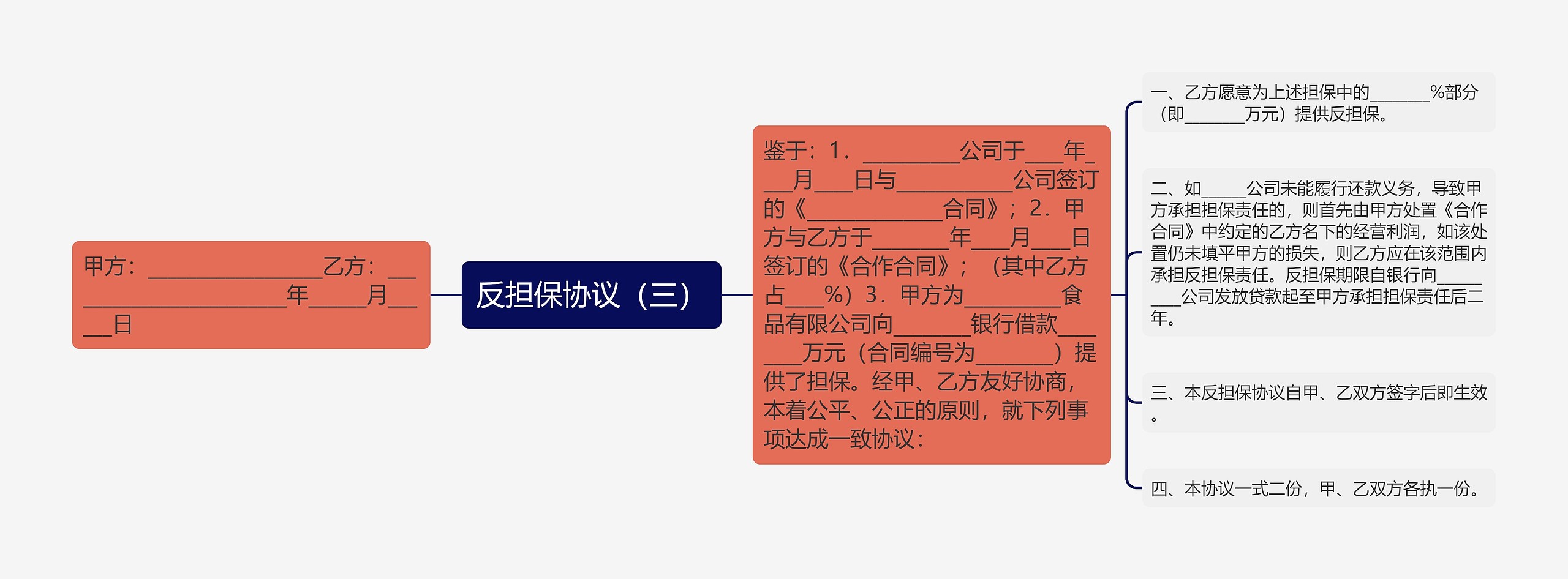 反担保协议（三）思维导图