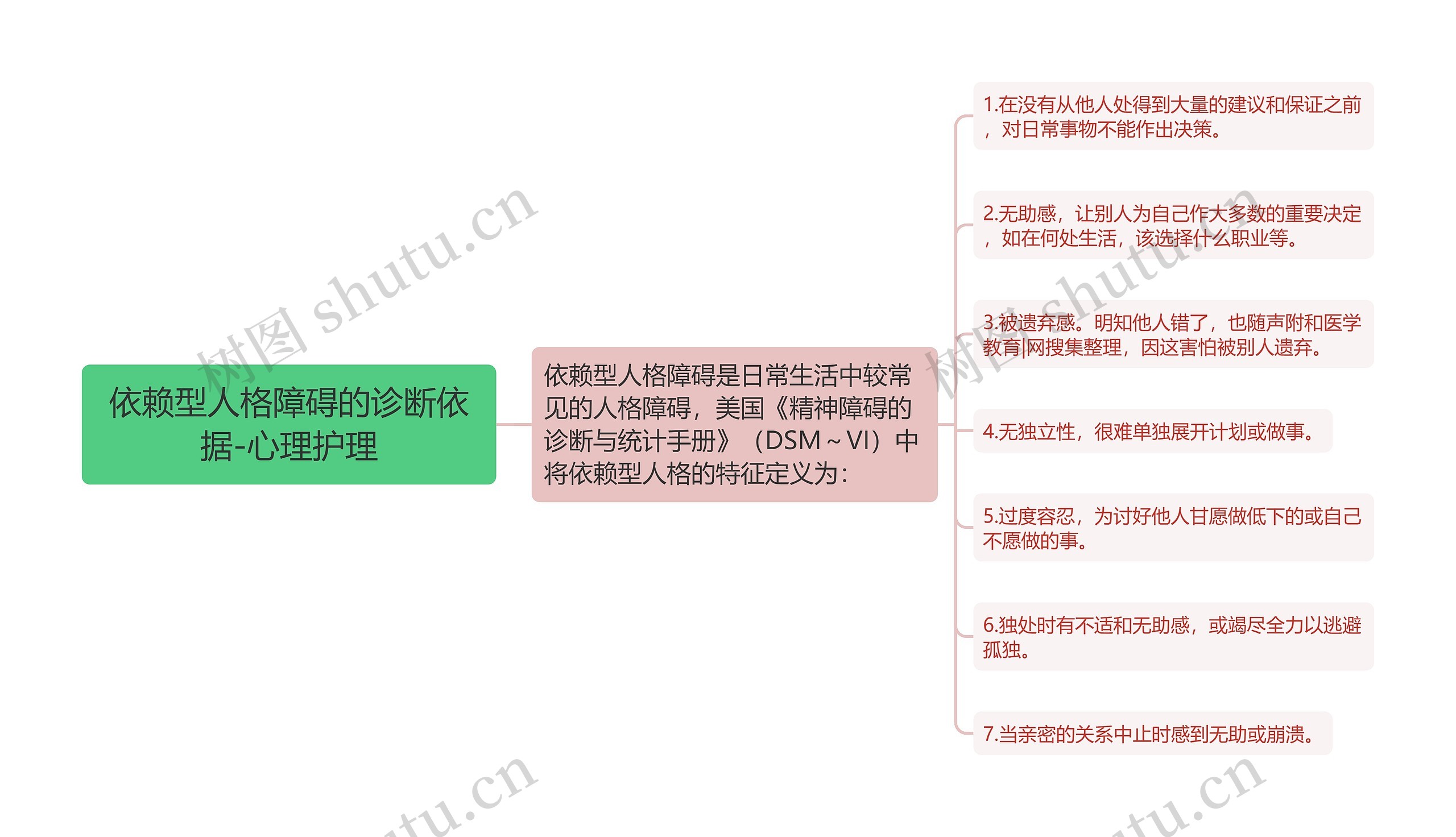 依赖型人格障碍的诊断依据-心理护理