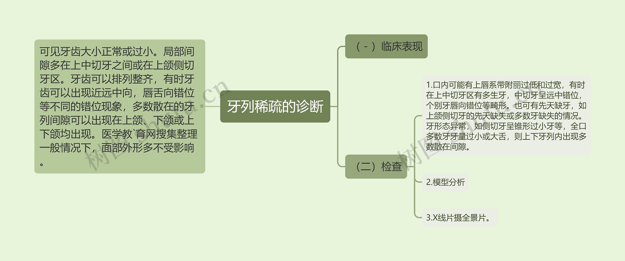 牙列稀疏的诊断思维导图