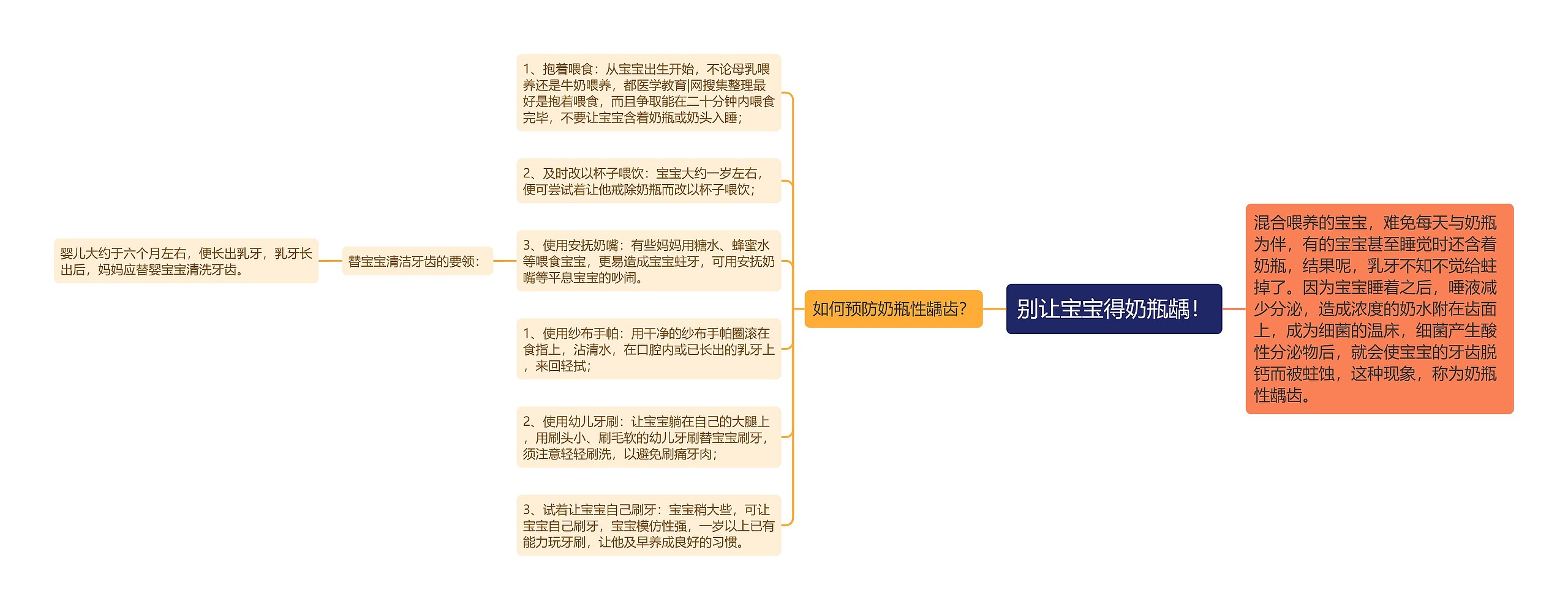 别让宝宝得奶瓶龋！思维导图