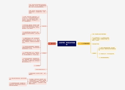 儿科护理：协助治疗的操作