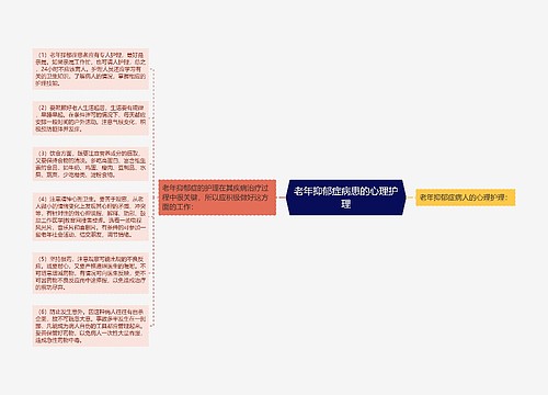 老年抑郁症病患的心理护理