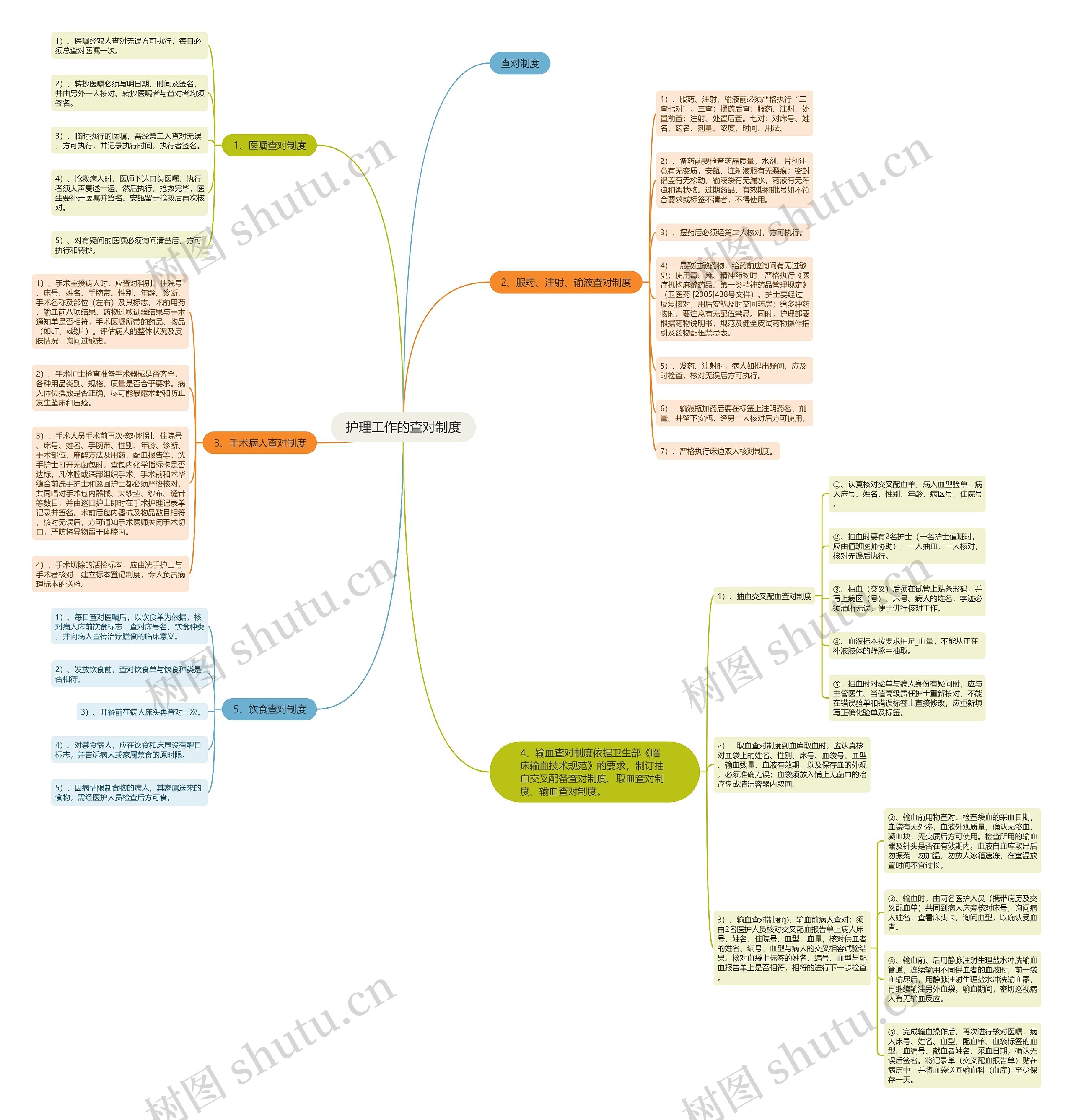 护理工作的查对制度思维导图