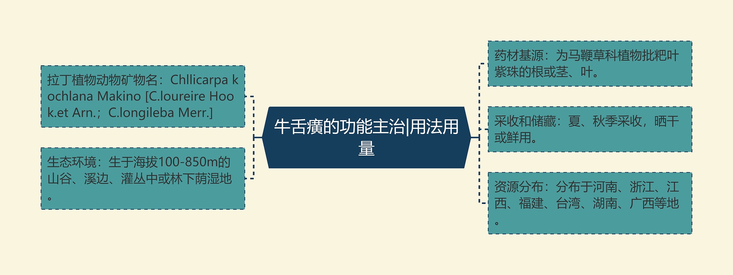 牛舌癀的功能主治|用法用量 牛舌癀的功能主治|用法用量