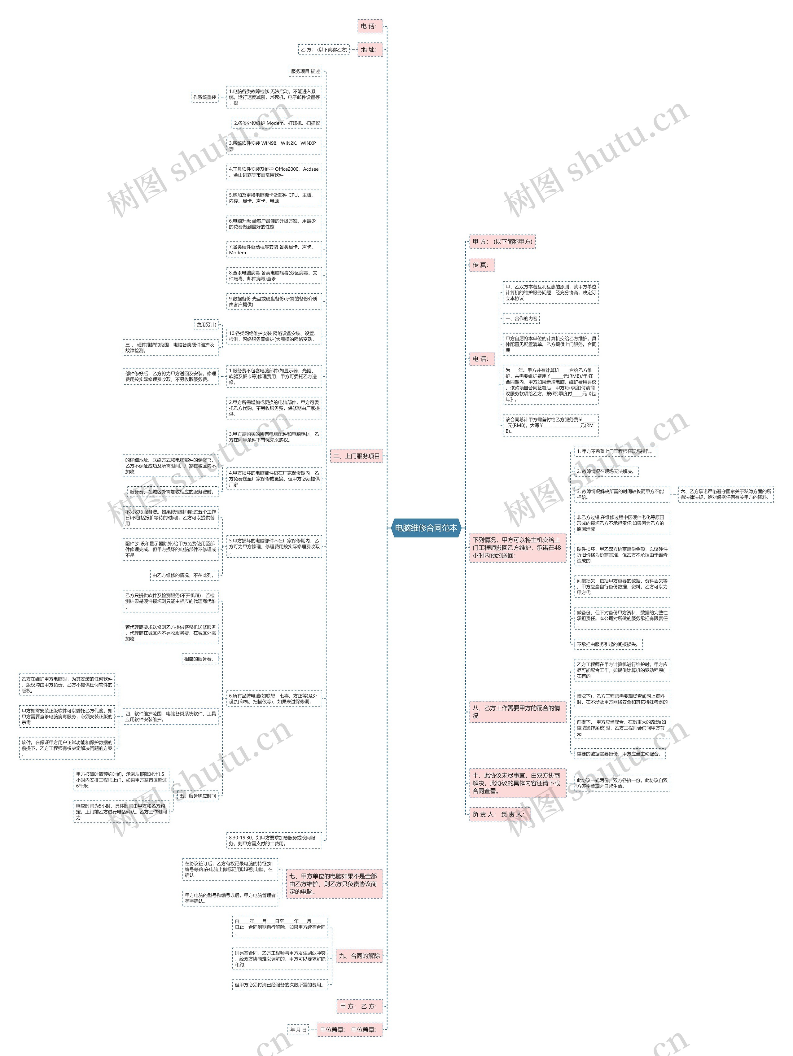 电脑维修合同范本思维导图