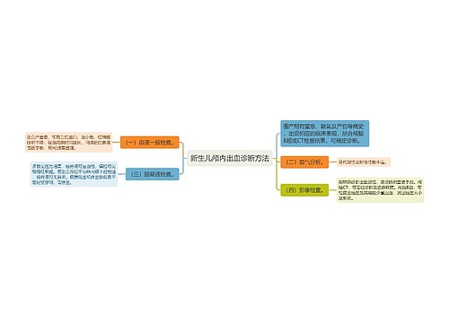 新生儿颅内出血诊断方法