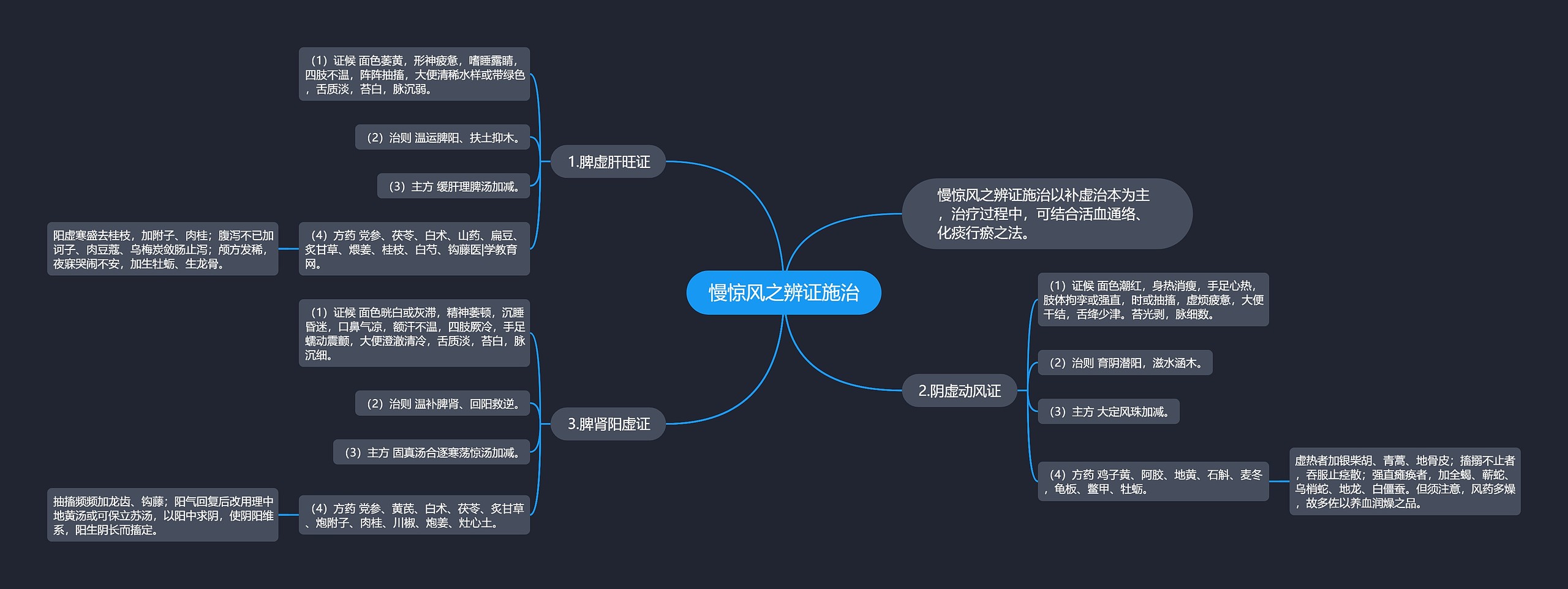 慢惊风之辨证施治