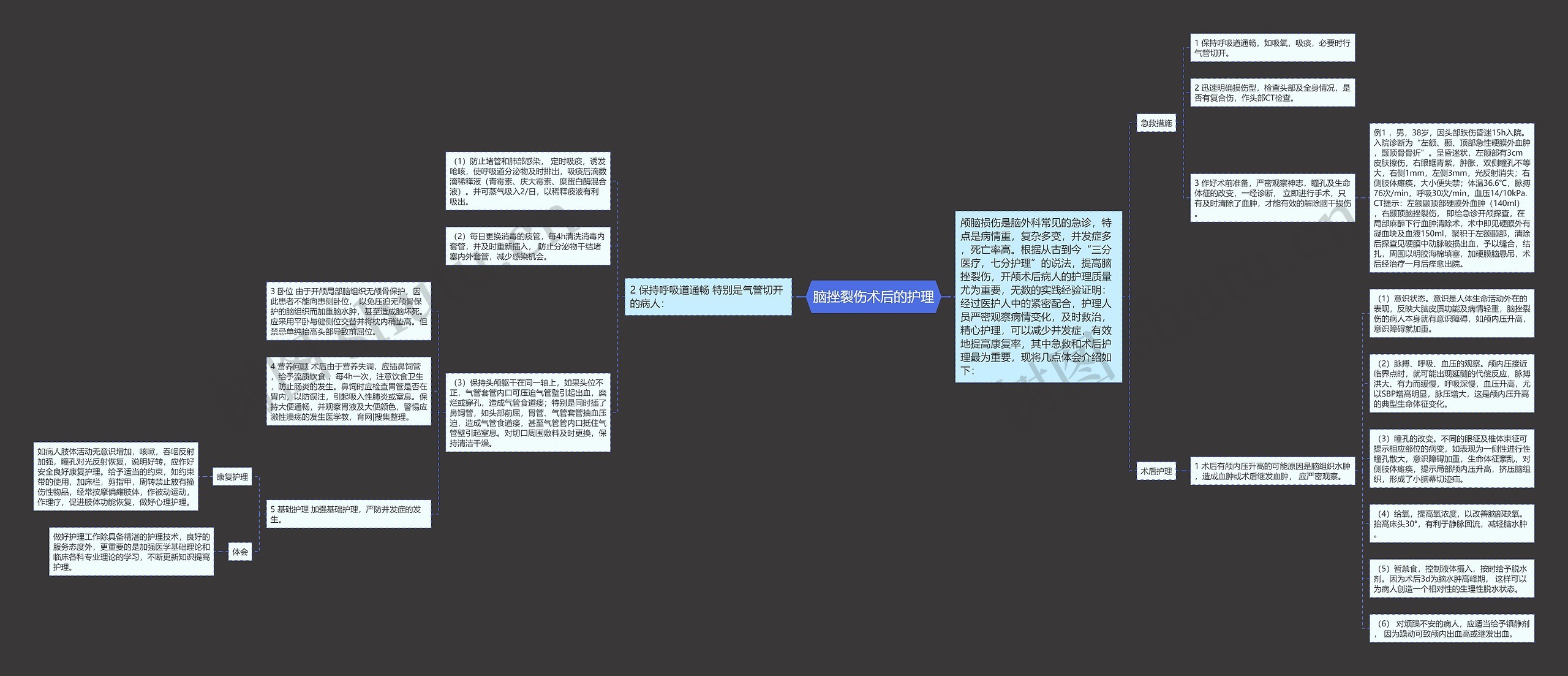 脑挫裂伤术后的护理思维导图