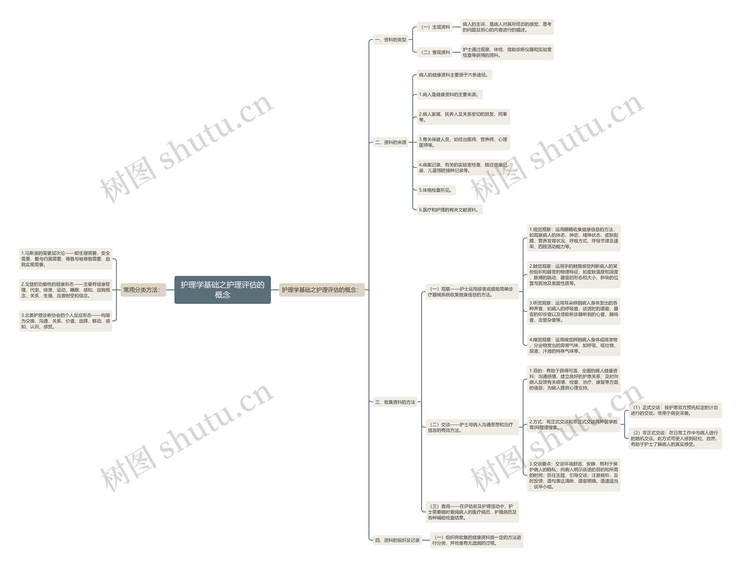 护理学基础之护理评估的概念 护理学基础之护理评估的概念