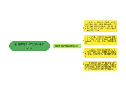 社区护理知识之社区评估方法