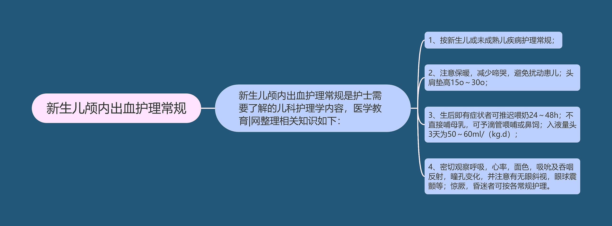 新生儿颅内出血护理常规 新生儿颅内出血护理常规
