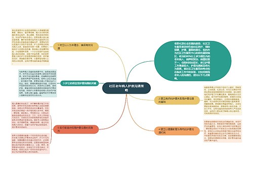 社区老年病人护患沟通策略