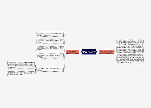 中医中的五行