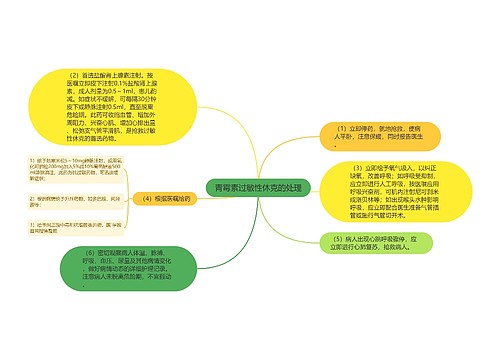 青霉素过敏性休克的处理