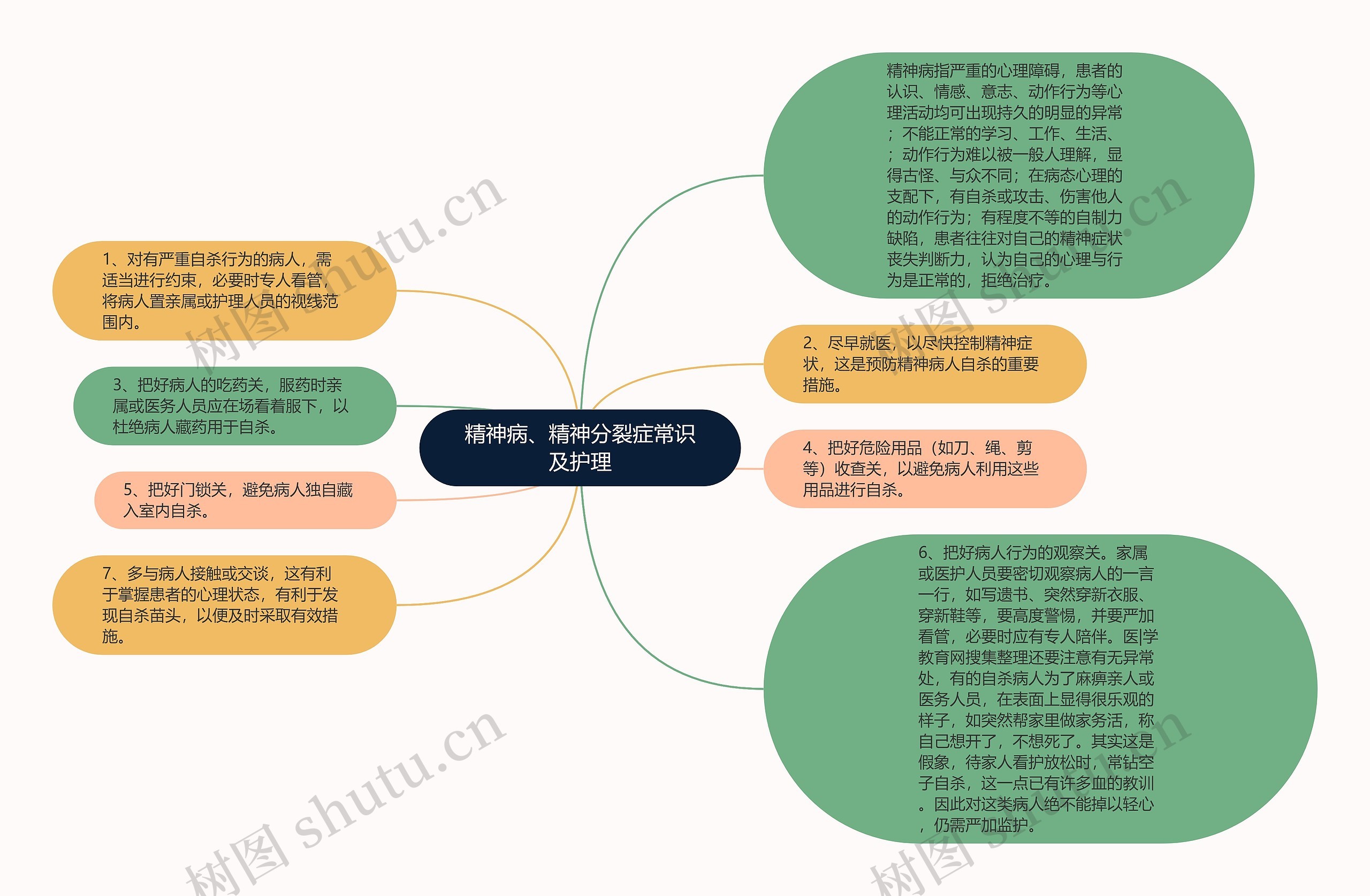 精神病、精神分裂症常识及护理