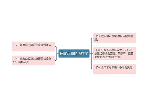 固定正畸的适应症