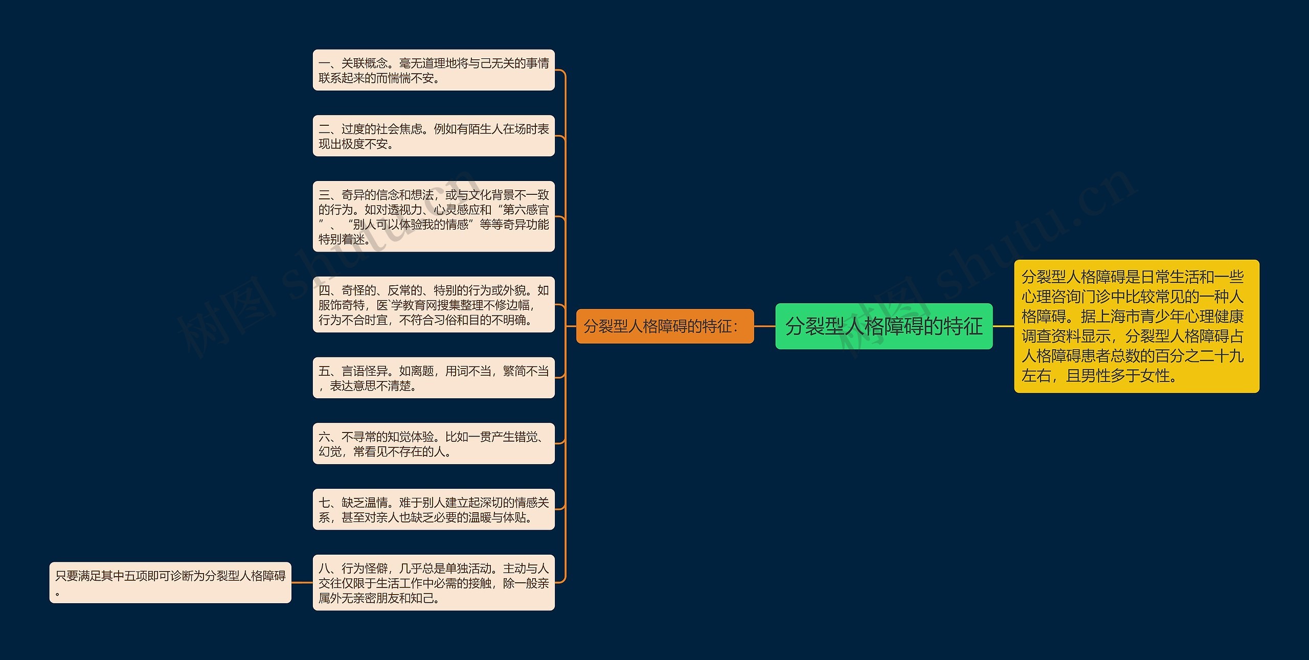 分裂型人格障碍的特征 分裂型人格障碍的特征