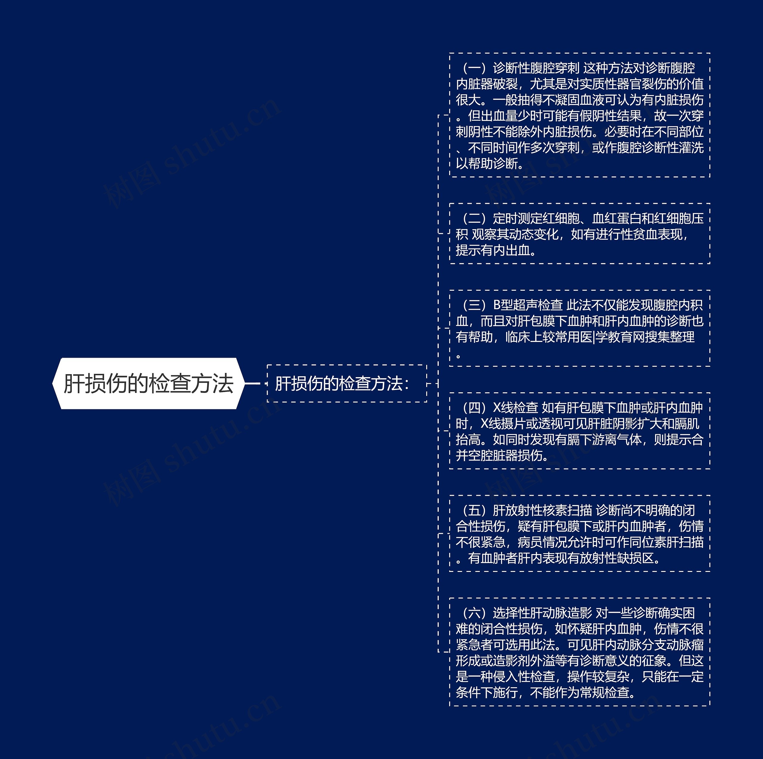 肝损伤的检查方法 肝损伤的检查方法