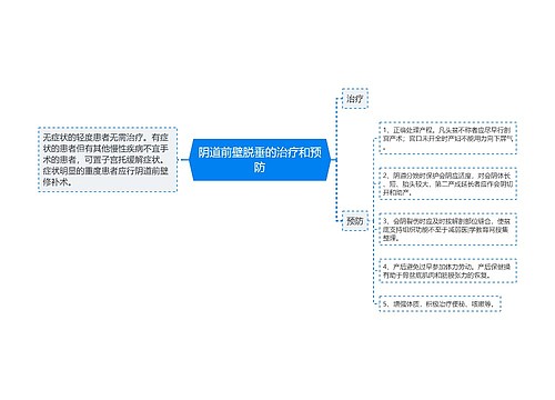 阴道前壁脱垂的治疗和预防