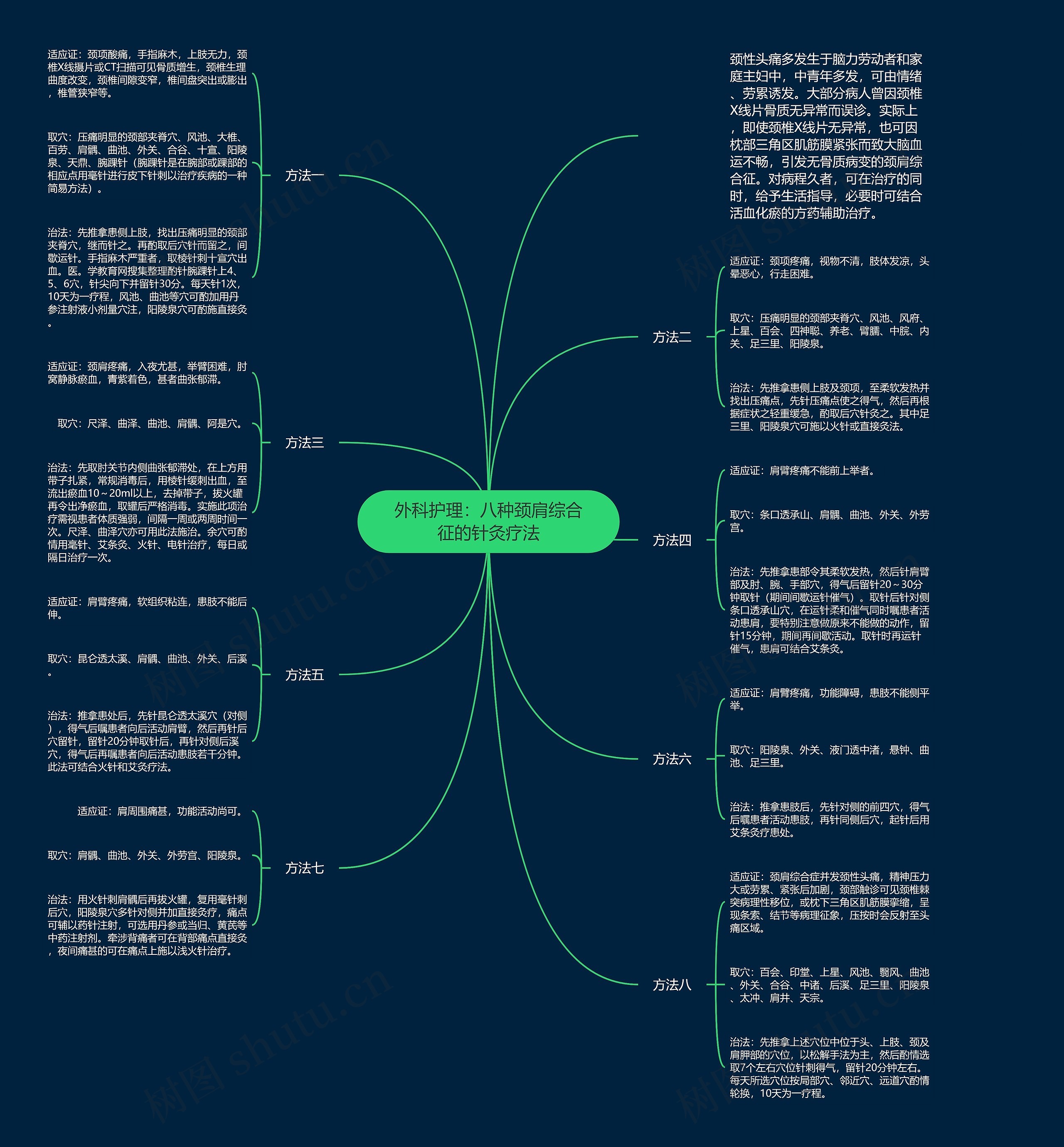外科护理:八种颈肩综合征的针灸疗法 外科护理:八种颈肩综合征的针灸疗法