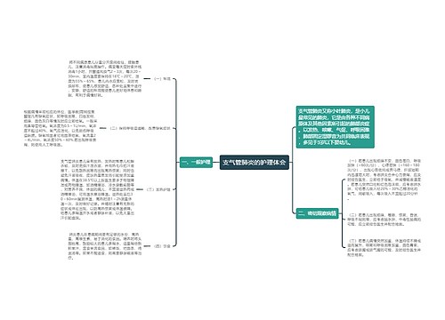 支气管肺炎的护理体会