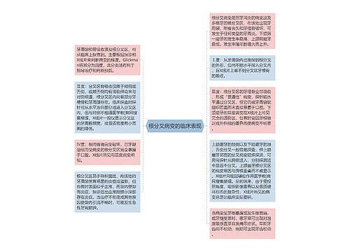 根分叉病变的临床表现