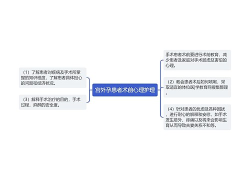 宫外孕患者术前心理护理