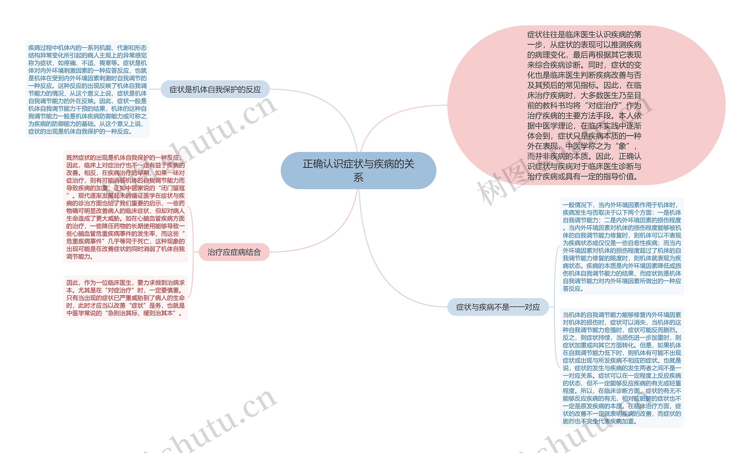 正确认识症状与疾病的关系 正确认识症状与疾病的关系