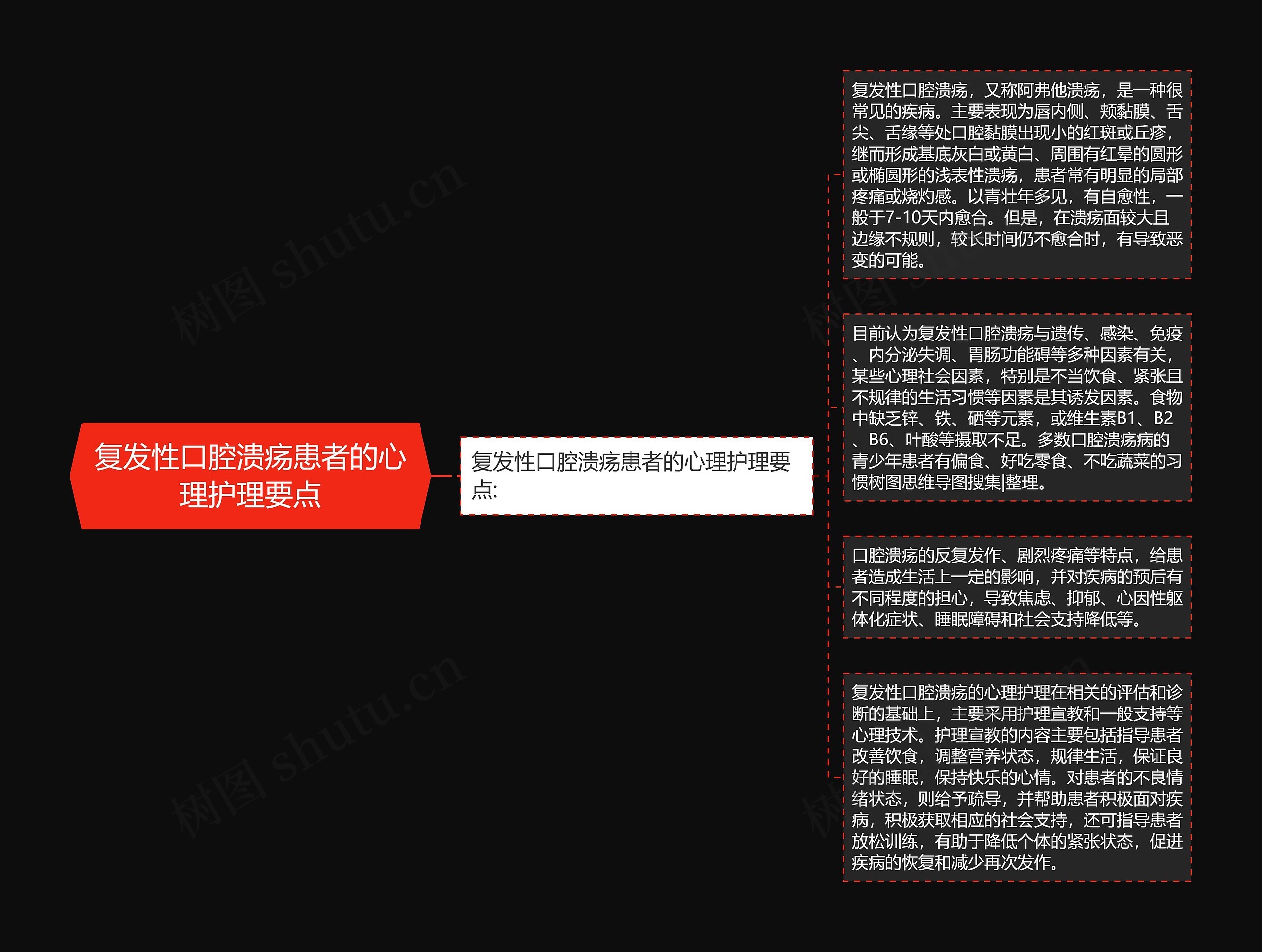 复发性口腔溃疡患者的心理护理要点 复发性口腔溃疡患者的心理护理要点