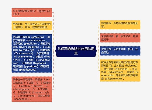 孔雀草的功能主治|用法用量