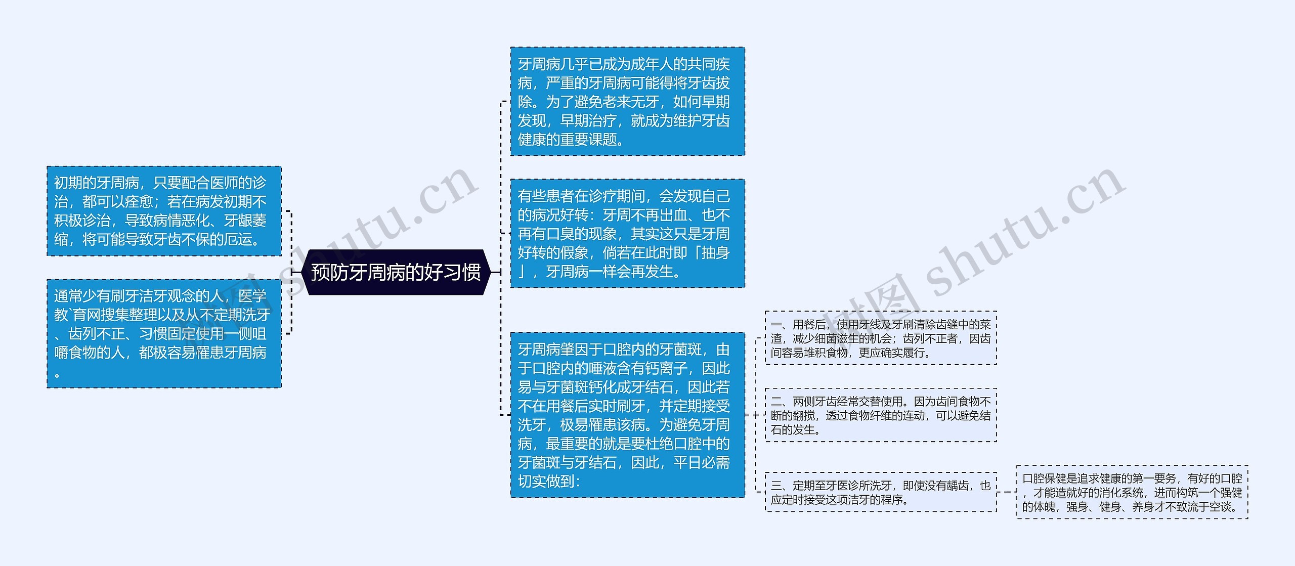 预防牙周病的好习惯