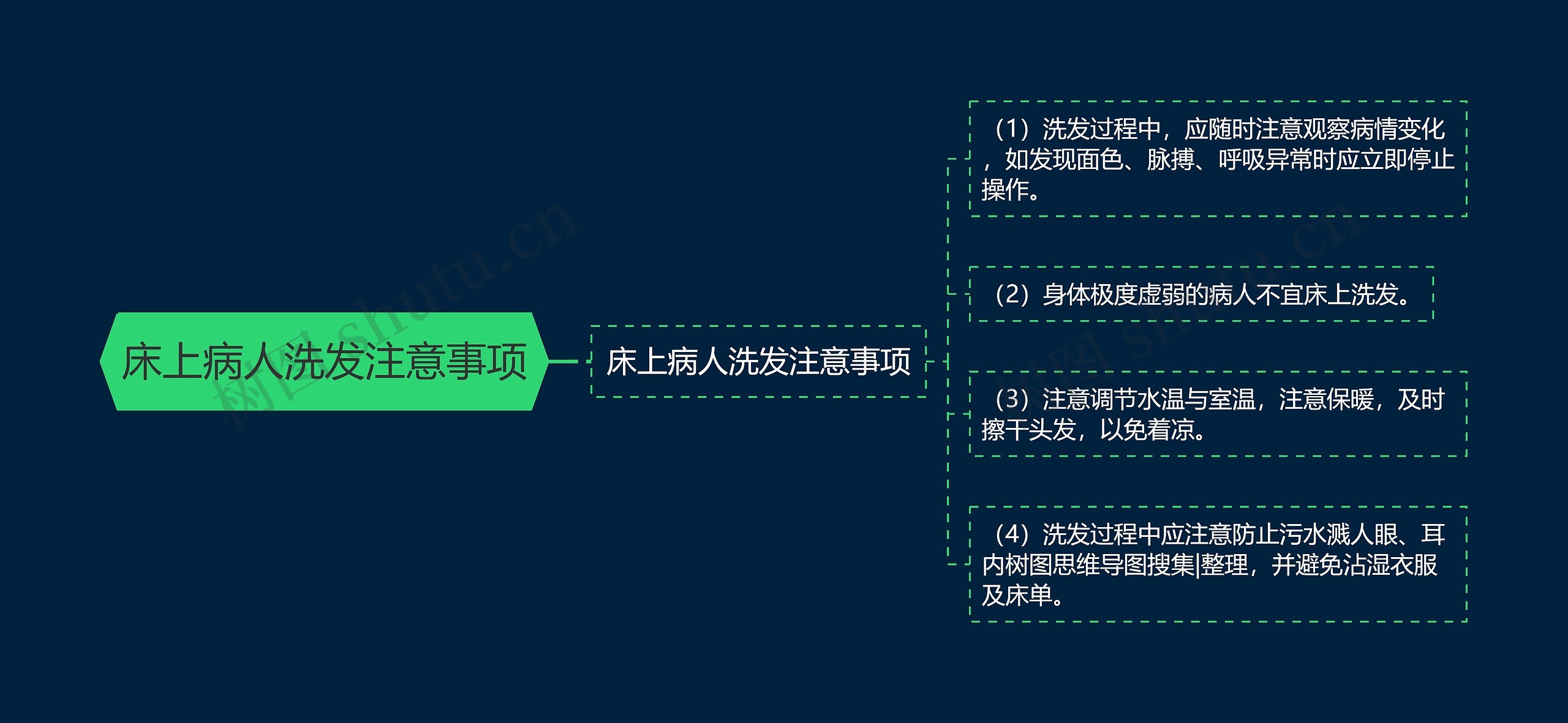床上病人洗发注意事项 床上病人洗发注意事项