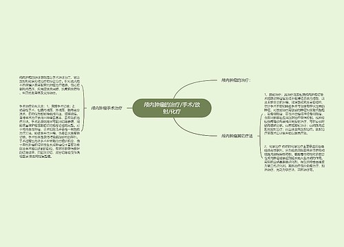 颅内肿瘤的治疗/手术/放射/化疗