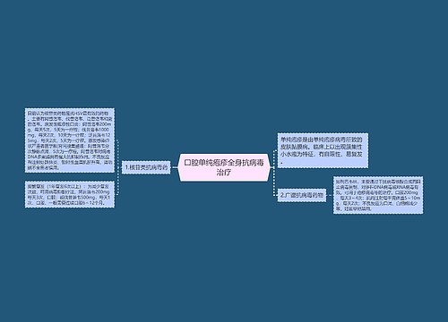 口腔单纯疱疹全身抗病毒治疗
