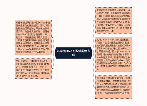 链球菌DNA可致银屑病发病