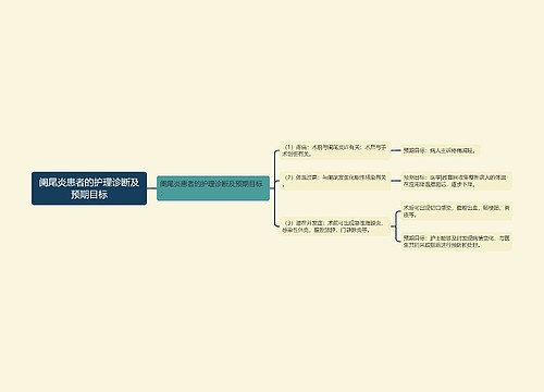 阑尾炎患者的护理诊断及预期目标