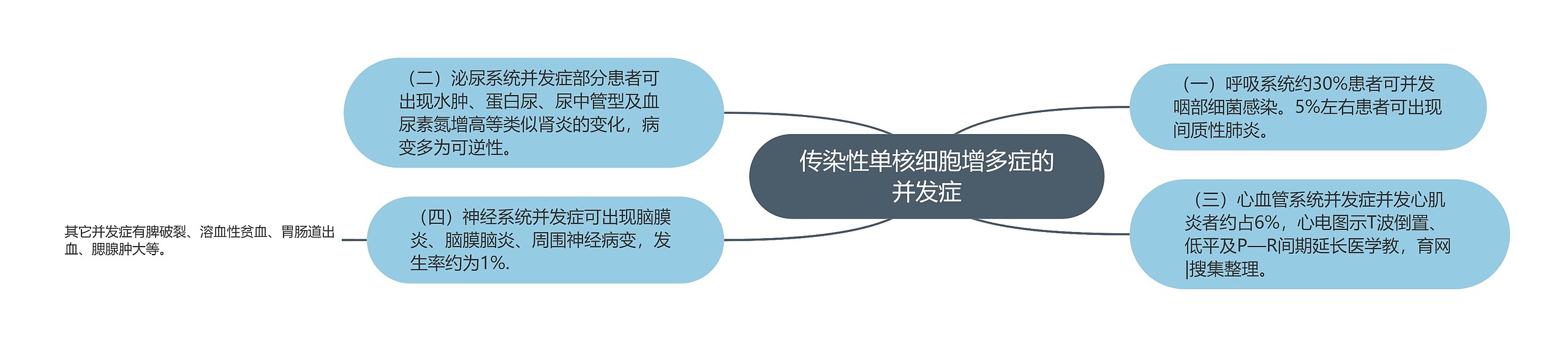 传染性单核细胞增多症的并发症 传染性单核细胞增多症的并发症