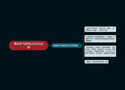 镇逆承气汤的处方|主治|功能