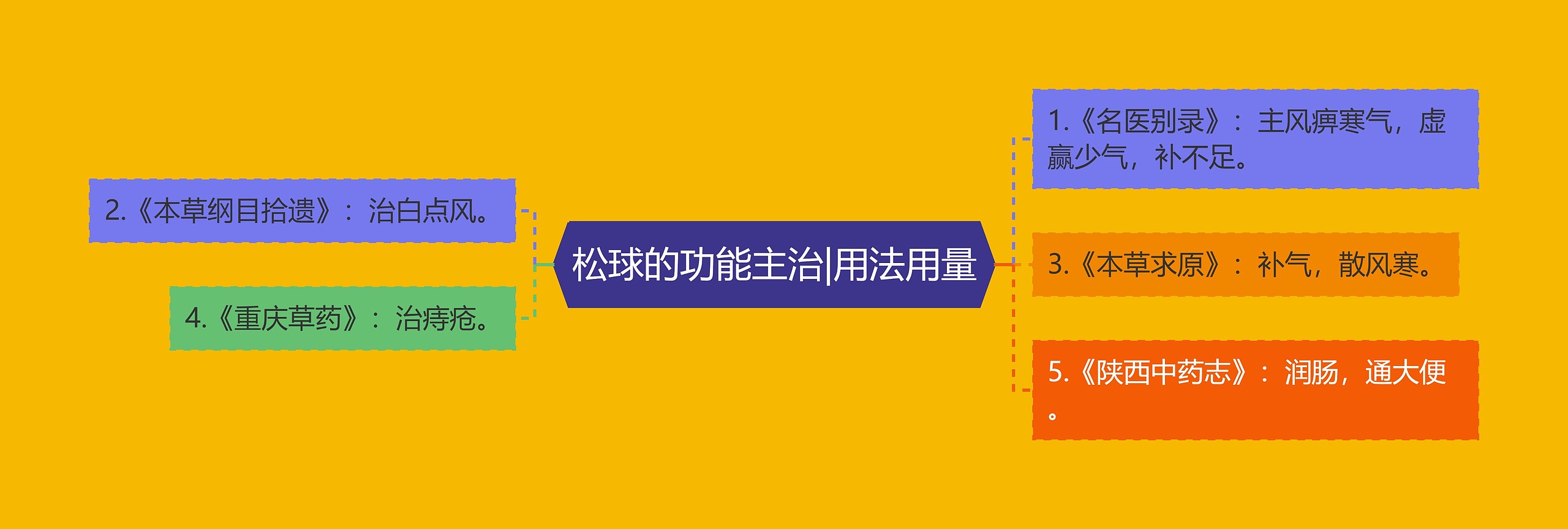 松球的功能主治|用法用量 松球的功能主治|用法用量