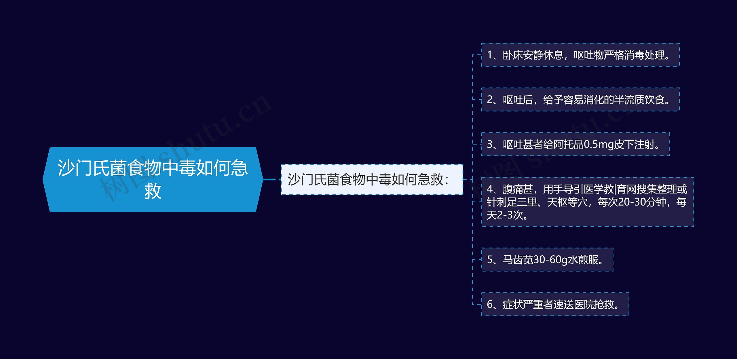 沙门氏菌食物中毒如何急救 沙门氏菌食物中毒如何急救