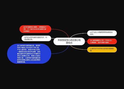 阵发性室性心动过速心电图特点