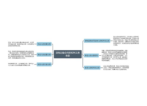 货物运输合同的权利义务条款