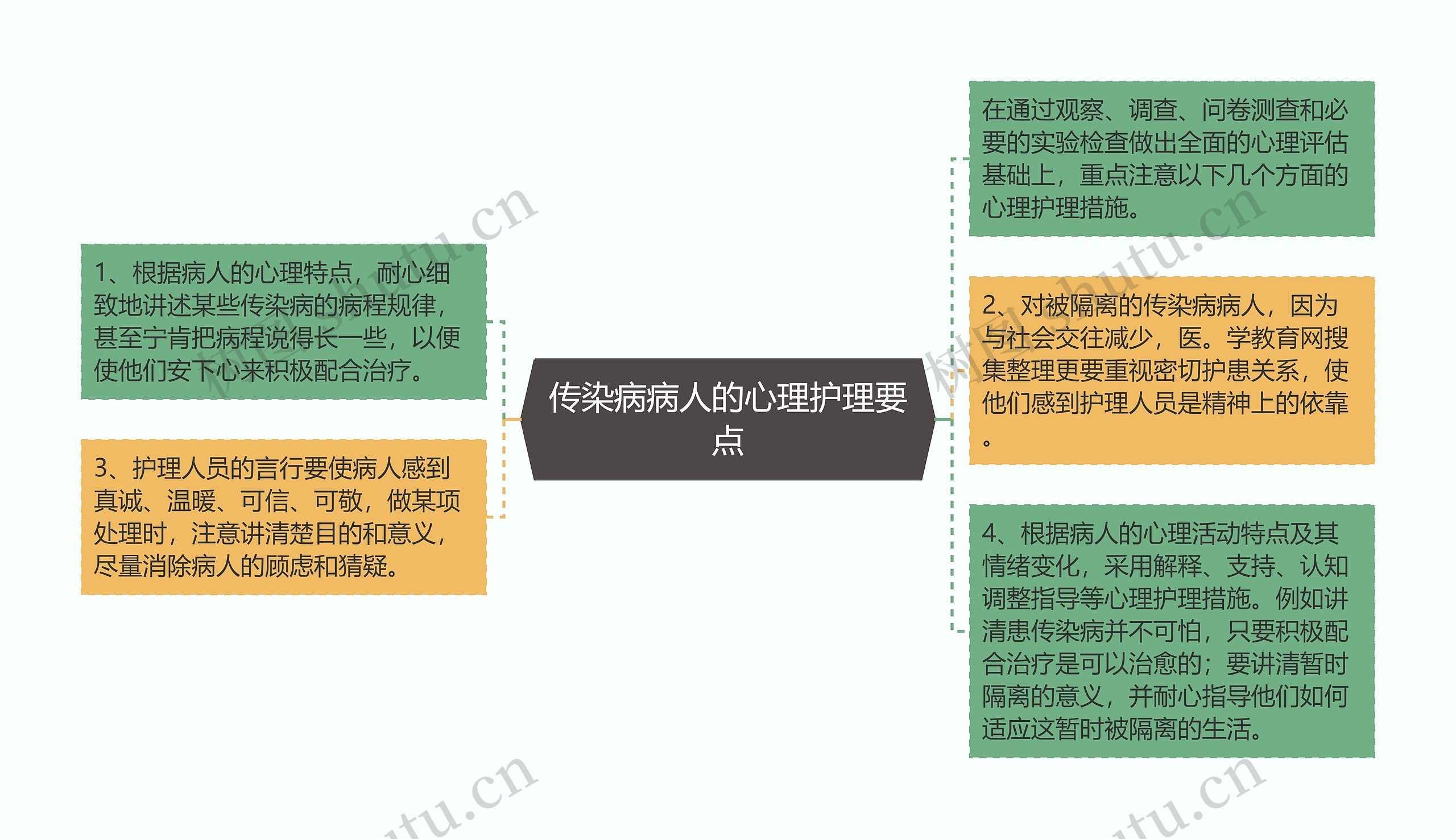 传染病病人的心理护理要点