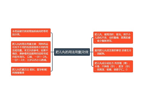 肥儿丸的用法用量|功效