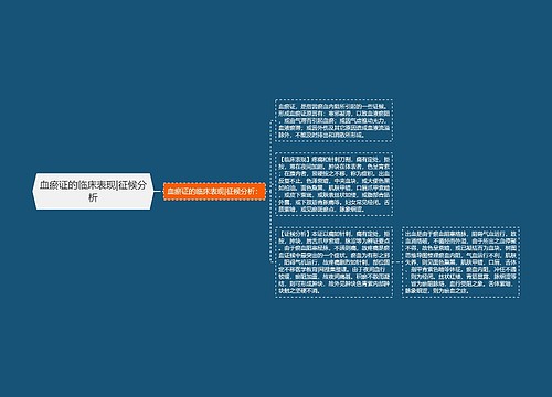 血瘀证的临床表现|征候分析